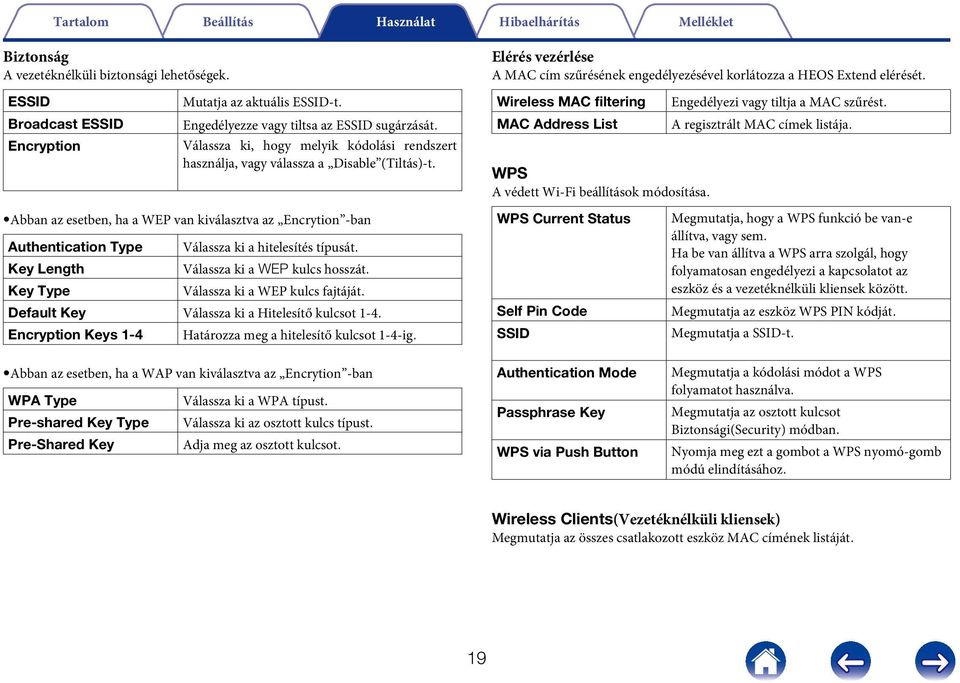 Wireless MAC filtering MAC Address List WPS A védett Wi-Fi beállítások módosítása. Engedélyezi vagy tiltja a MAC szűrést. A regisztrált MAC címek listája.