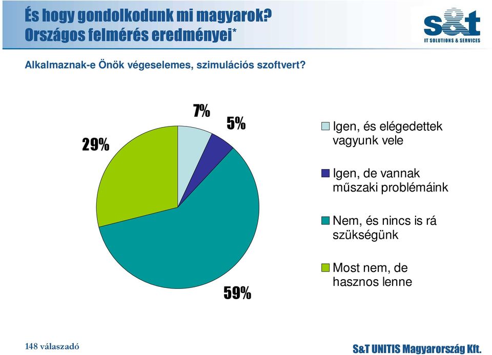 szimulációs szoftvert?