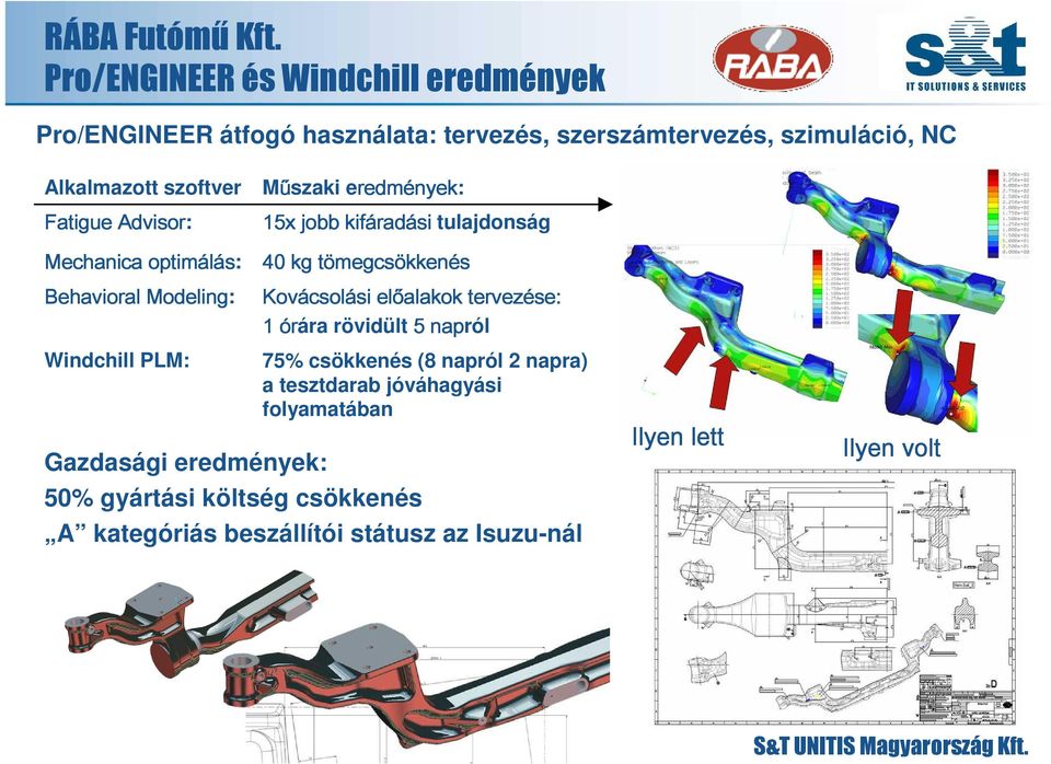 Advisor: Mechanica optimálás: Behavioral Modeling: Műszaki eredm redmények nyek: 15x jobb kifárad radási tulajdonság 40 kg tömegcs t megcsökken