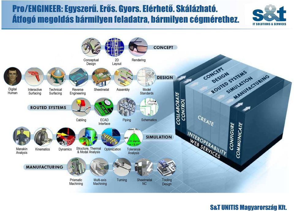 Sheetmetal Assembly Model Standards Cabling ECAD Interface Piping Schematics Manakin Analysis Kinematics Dynamics