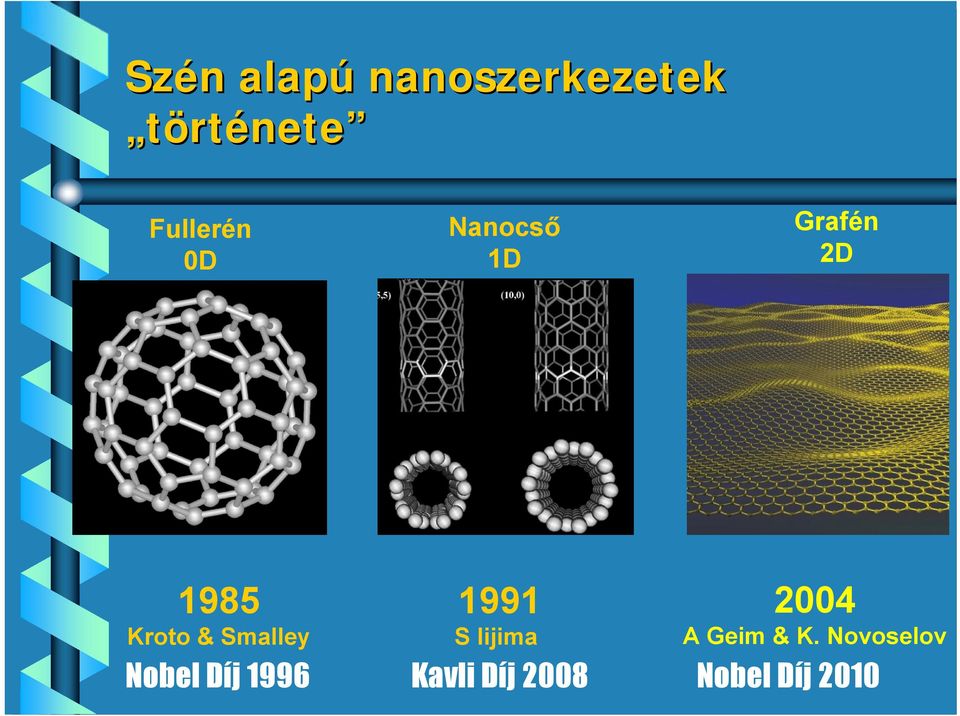 & Smalley 1991 S Iijima 2004 A Geim & K.