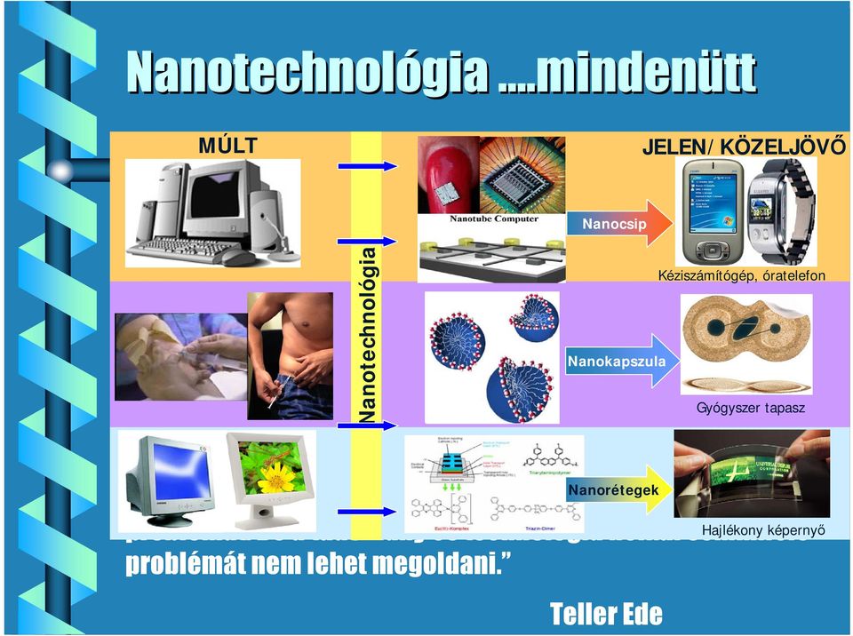 Kéziszámítógép, óratelefon Gyógyszer tapasz Nanorétegek A tudomány, a