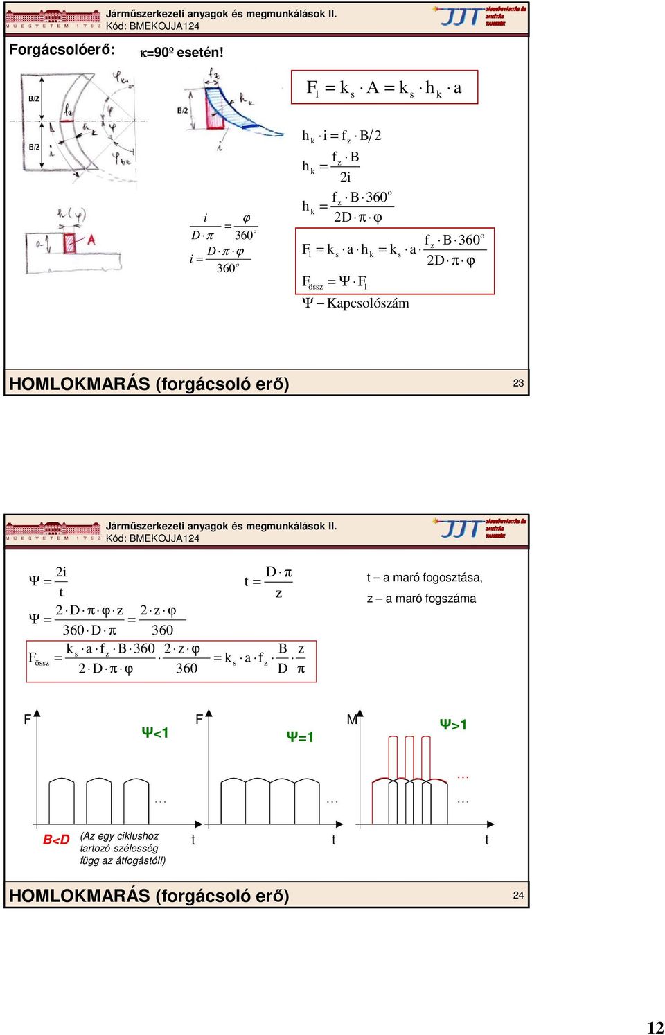 = Ψ F Ψ Kapcsolószám 1 k o o fz B 360 = ks a 2D π ϕ HOMLOKMARÁS (forgácsoló erő) 23 2i Ψ = t 2 D π ϕ z 2 z ϕ Ψ = = 360 D π 360