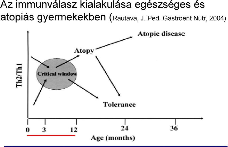 atopiás gyermekekben