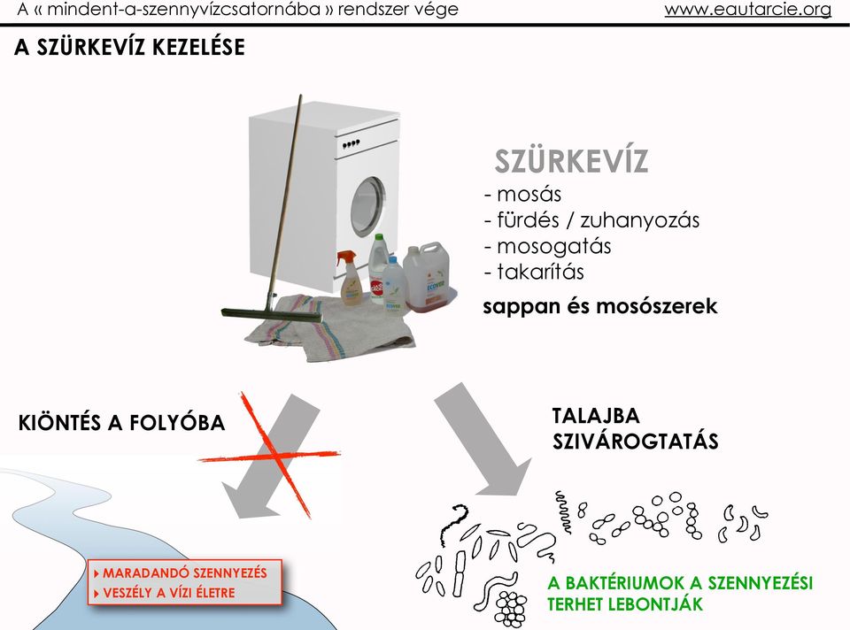 és mosószerek KIÖNTÉS A FOLYÓBA MARADANDÓ SZENNYEZÉS VESZÉLY A VÍZI