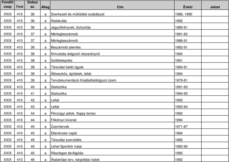 410 38 a Állóeszköz, épületek, leltár 1994 XXIX 410 39 a Tervdokumentáció Kisállatfeldolgozó üzem 1979-81 XXIX 410 40 a Statisztika 1991-93 XXIX 410 41 a Statisztika 1994-95 XXIX 410 42 a Leltár 1993