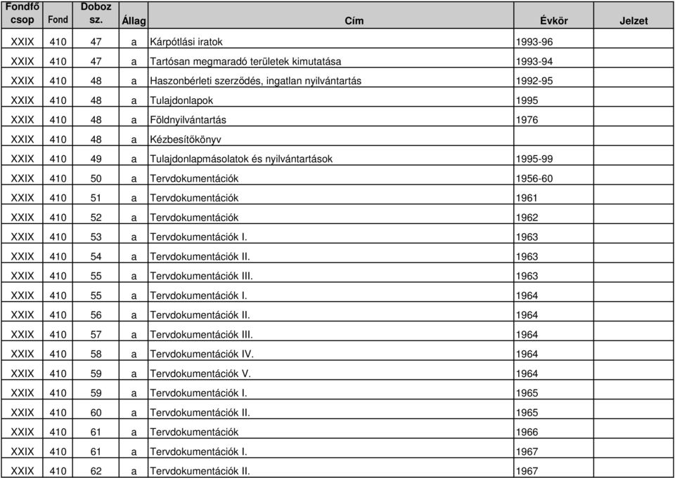 a Tervdokumentációk 1961 XXIX 410 52 a Tervdokumentációk 1962 XXIX 410 53 a Tervdokumentációk I. 1963 XXIX 410 54 a Tervdokumentációk II. 1963 XXIX 410 55 a Tervdokumentációk III.