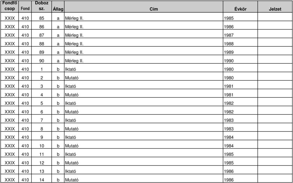 1990 XXIX 410 1 b Iktató 1980 XXIX 410 2 b Mutató 1980 XXIX 410 3 b Iktató 1981 XXIX 410 4 b Mutató 1981 XXIX 410 5 b Iktató 1982 XXIX