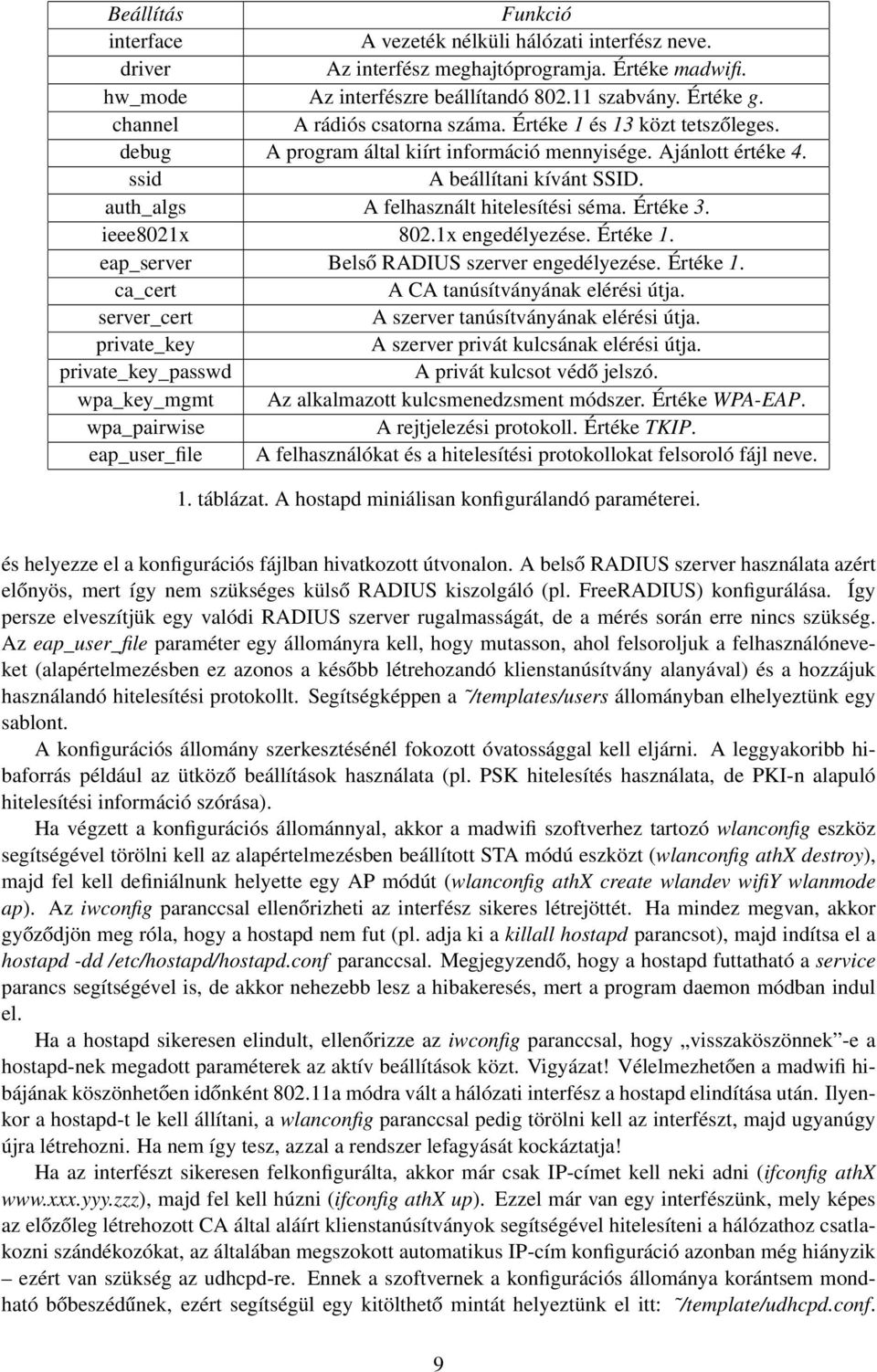 auth_algs A felhasznált hitelesítési séma. Értéke 3. ieee8021x 802.1x engedélyezése. Értéke 1. eap_server Belső RADIUS szerver engedélyezése. Értéke 1. ca_cert A CA tanúsítványának elérési útja.