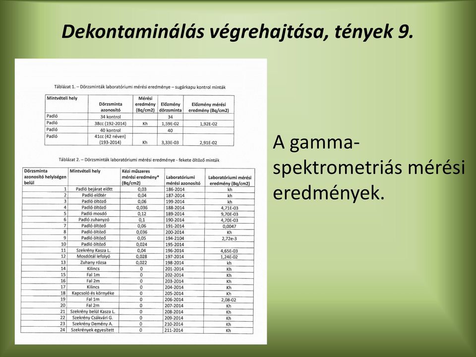 tények 9.