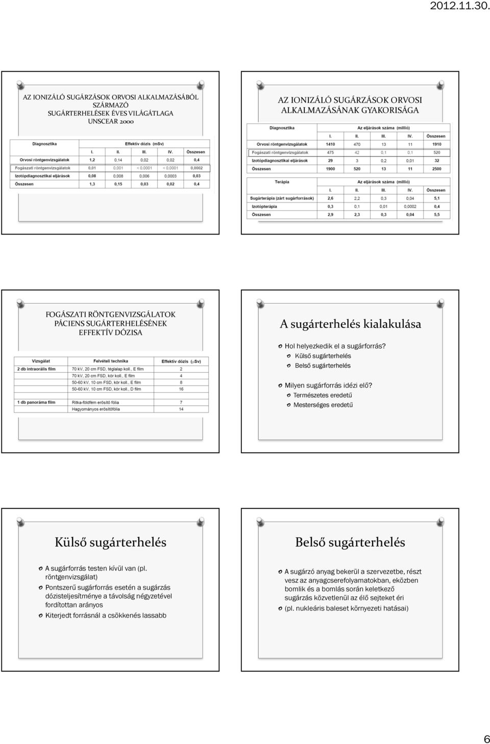 o Természetes eredetű o Mesterséges eredetű Külső sugárterhelés o A sugárforrás testen kívül van (pl.