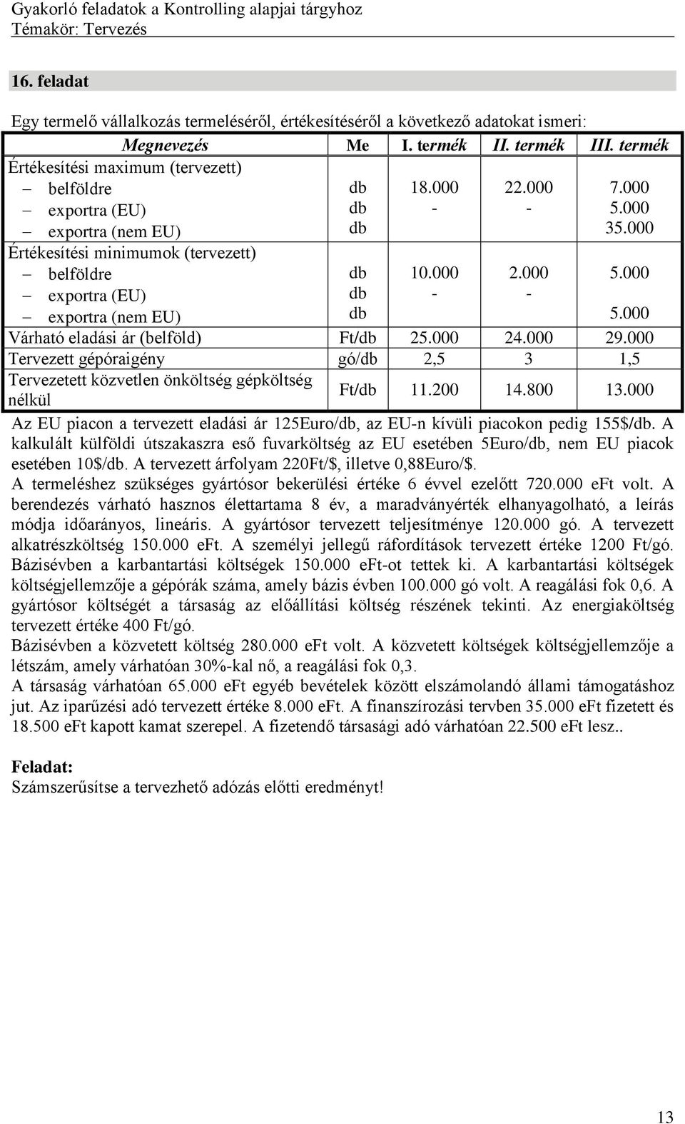 000 35.000 5.000 5.000 Várható eladási ár (belföld) Ft/ 25.000 24.000 29.000 Tervezett gépóraigény gó/ 2,5 3 1,5 Tervezetett közvetlen önköltség gépköltség Ft/ 11.200 14.800 13.