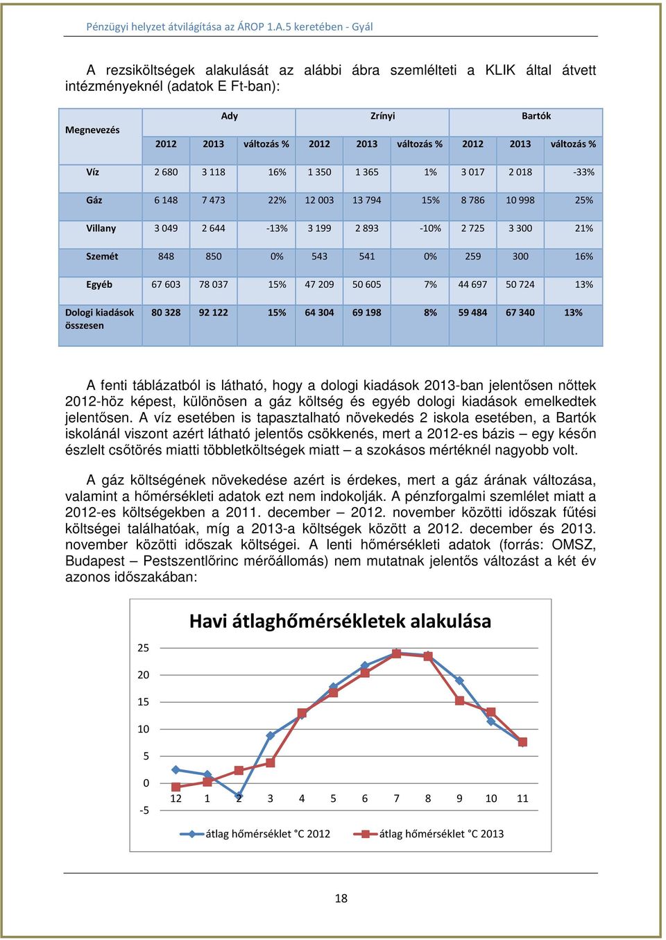 78037 15% 47209 50605 7% 44697 50724 13% Dologi kiadások összesen 80 328 92 122 15% 64 304 69 198 8% 59 484 67 340 13% A fenti táblázatból is látható, hogy a dologi kiadások 2013-ban jelentősen