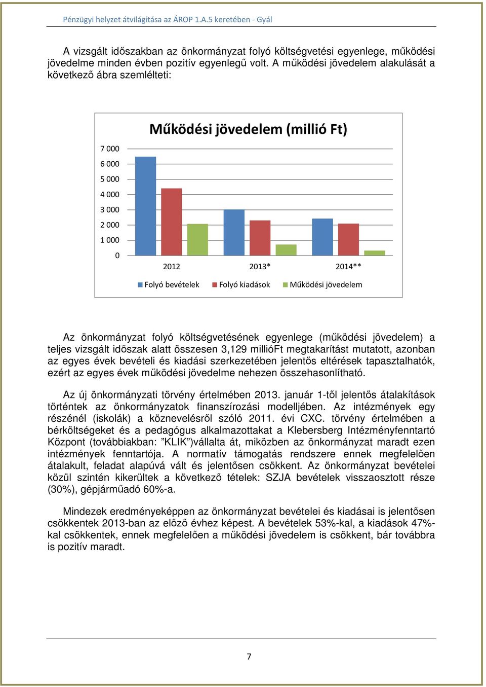 Az önkormányzat folyó költségvetésének egyenlege (működési jövedelem) a teljes vizsgált időszak alatt összesen 3,129 millióft megtakarítást mutatott, azonban az egyes évek bevételi és kiadási