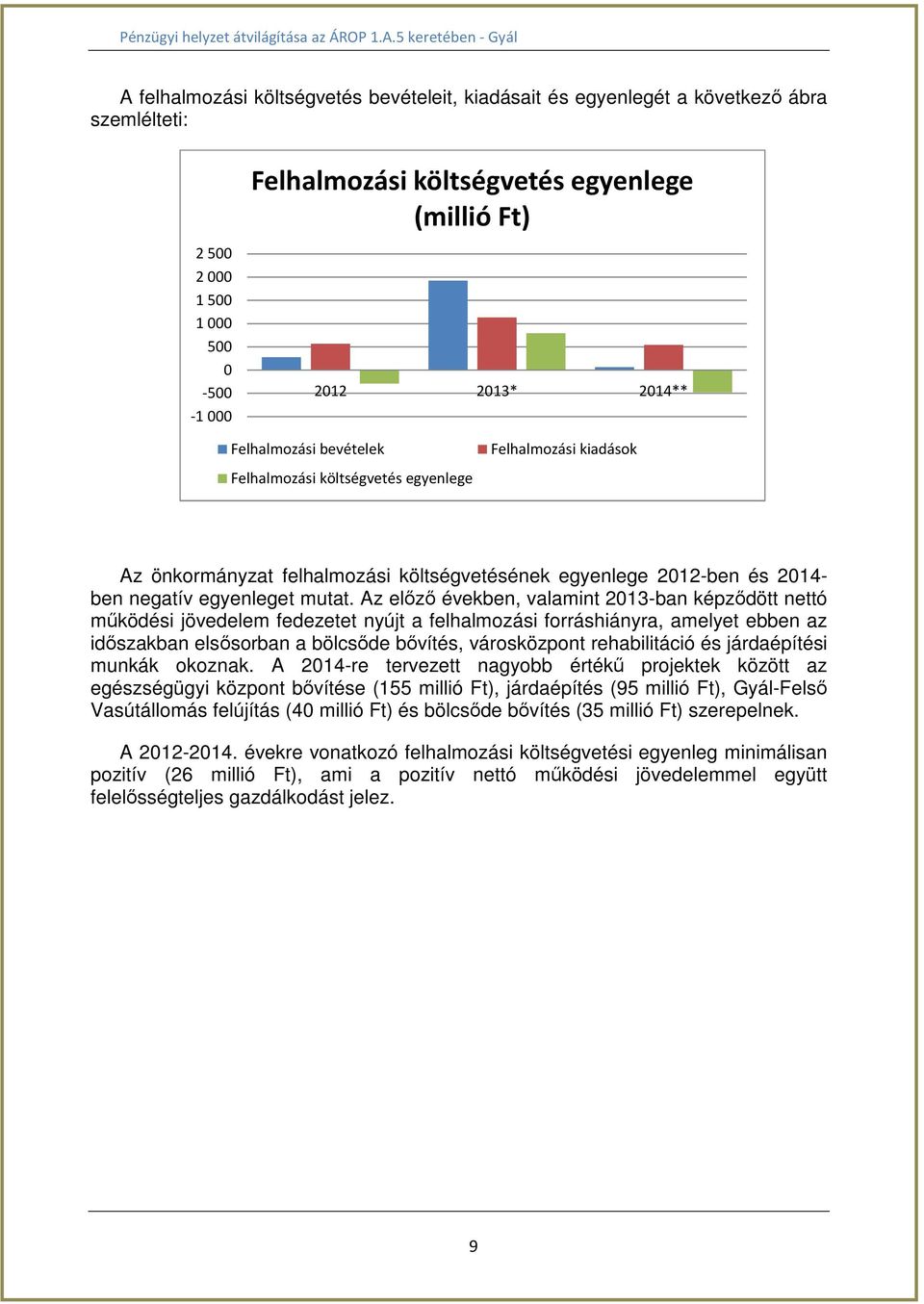 Az előző években, valamint 2013-ban képződött nettó működési jövedelem fedezetet nyújt a felhalmozási forráshiányra, amelyet ebben az időszakban elsősorban a bölcsőde bővítés, városközpont