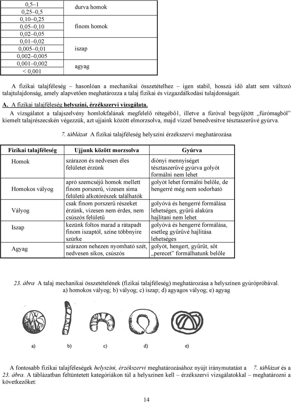 A vizsgálatot a talajszelvény homlokfalának megfelelő rétegébő1, illetve a fúróval begyűjtött fúrómagból kiemelt talajrészecskén végezzük, azt ujjaink között elmorzsolva, majd vízzel benedvesítve