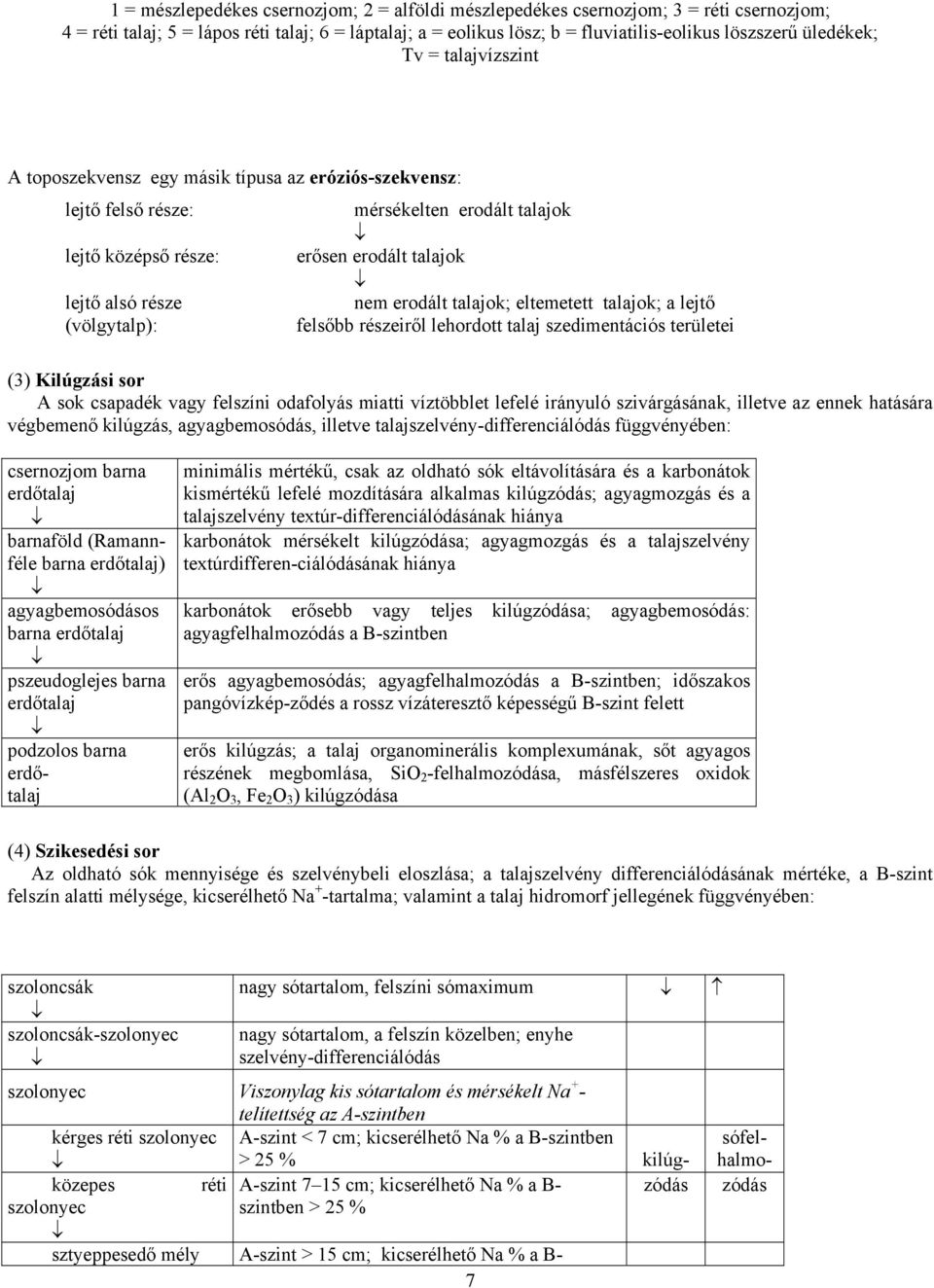 erodált talajok; eltemetett talajok; a lejtő (völgytalp): felsőbb részeiről lehordott talaj szedimentációs területei (3) Kilúgzási sor A sok csapadék vagy felszíni odafolyás miatti víztöbblet lefelé