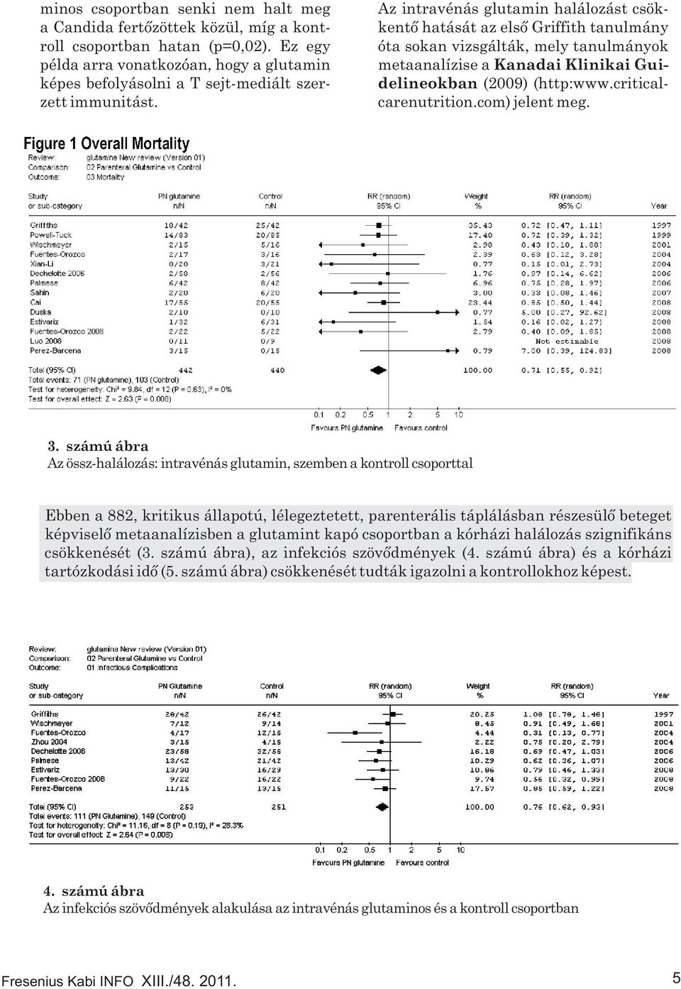 Az intravénás glutamin halálozást csökkentő hatását az első Griffith tanulmány óta sokan vizsgálták, mely tanulmányok metaanalízise a Kanadai Klinikai Guidelineokban (2009) (http:www.