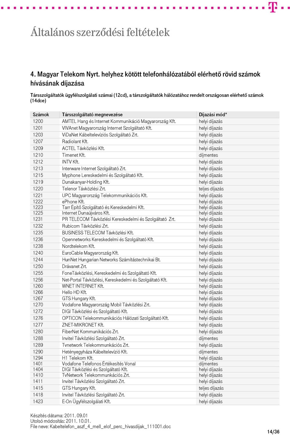 Számok Társszolgáltató megnevezése Díjazási mód* 1200 AMTEL Hang és Internet Kommunikáció Magyarország Kft. helyi díjazás 1201 VIVAnet Magyarország Internet Szolgáltató Kft.