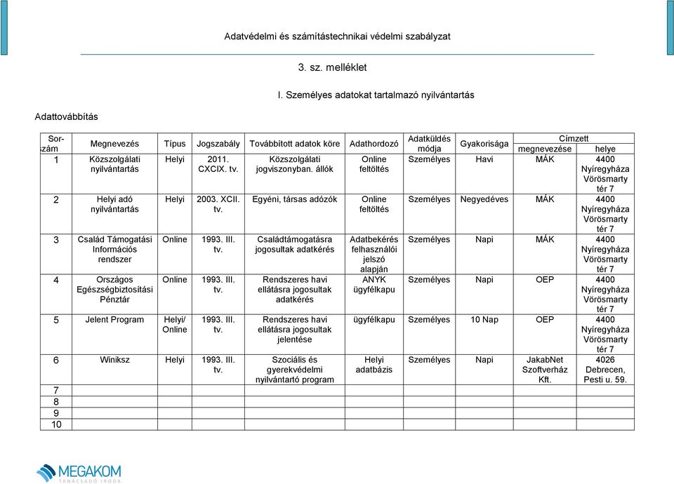 állók feltöltés 2 Helyi adó nyilvántartás 3 Család Támogatási Információs rendszer 4 Országos Egészségbiztosítási Pénztár Helyi Online Online 5 Jelent Program Helyi/ Online 2003. CII. 1993. III.