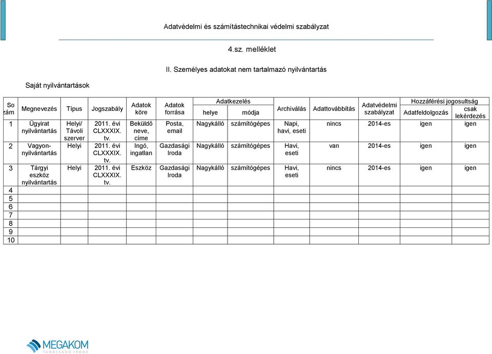 nyilvántartás 4 5 6 7 8 9 10 Helyi/ Távoli szerver Helyi Helyi 2011. évi CLI.