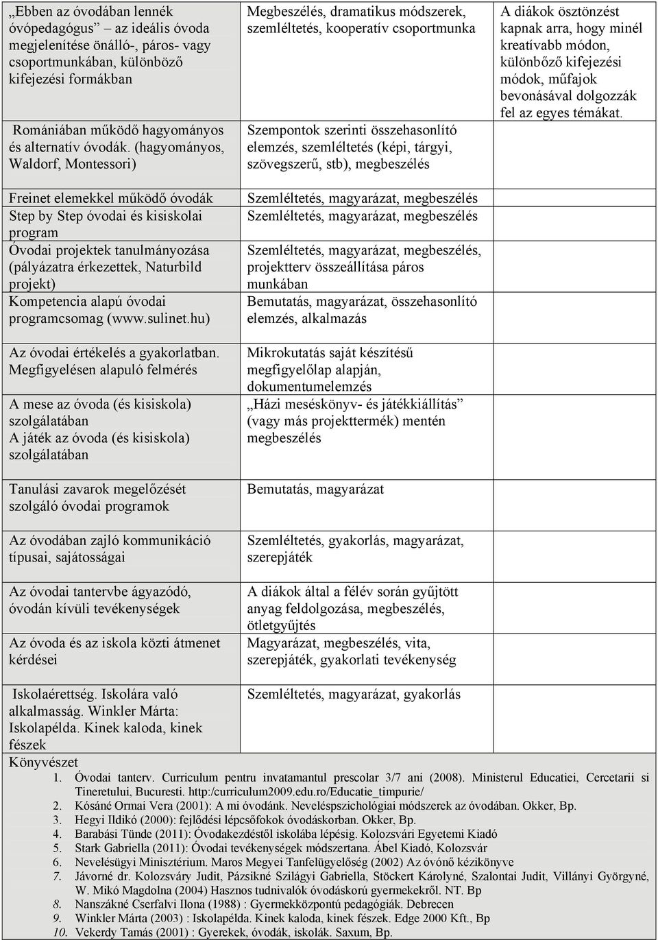 alapú óvodai programcsomag (www.sulinet.hu) Az óvodai értékelés a gyakorlatban.