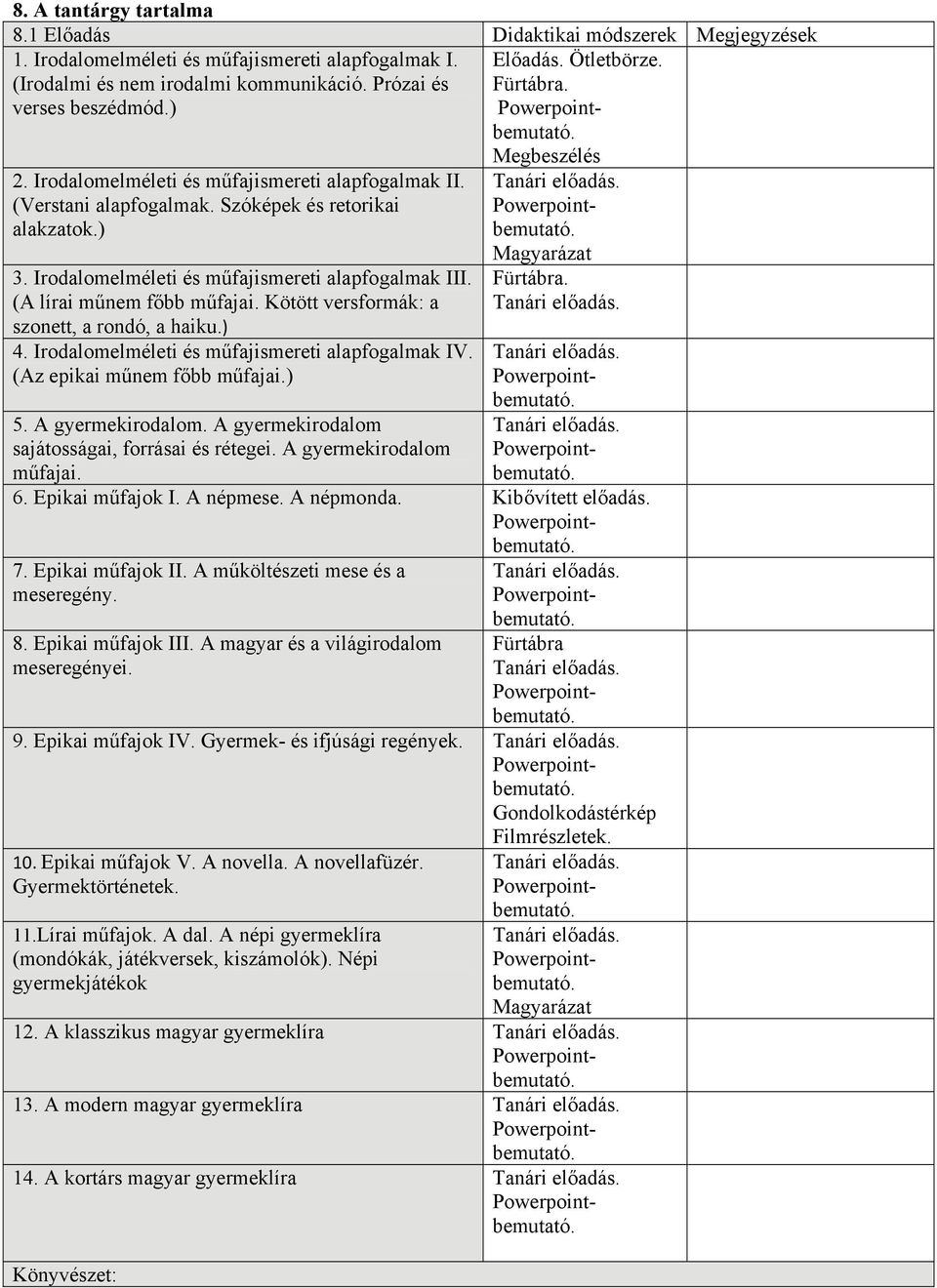 Irodalomelméleti és műfajismereti alapfogalmak III. (A lírai műnem főbb műfajai. Kötött versformák: a szonett, a rondó, a haiku.) 4. Irodalomelméleti és műfajismereti alapfogalmak IV.