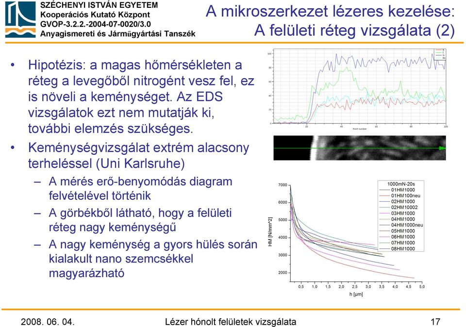 Keménységvizsgálat extrém alacsony terheléssel (Uni Karlsruhe) A mérés erő-benyomódás diagram felvételével történik A görbékből