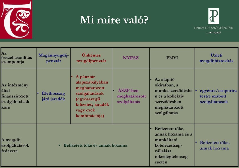 Élethosszig járó járadék A pénztár alapszabályában meghatározott szolgáltatások (egyösszegű kifizetés, járadék vagy ezek kombinációja) ÁSZF-ben meghatározott szolgáltatás