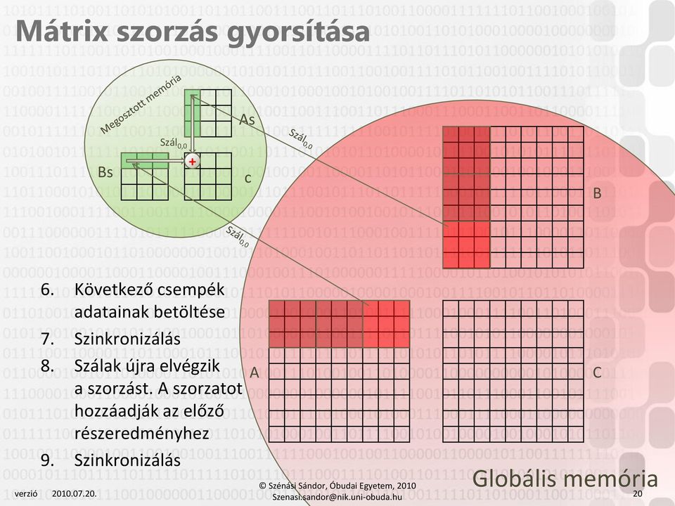 Szálak újra elvégzik a szorzást.