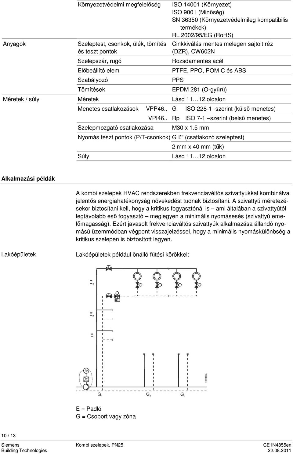 Méretek Lásd 11 12.oldalon Menetes csatlakozások VPP46.. G ISO 228-1 -szerint (külső menetes) Szelepmozgató csatlakozása VPI46.. Rp ISO 7-1 szerint (belső menetes) M30 x 1.