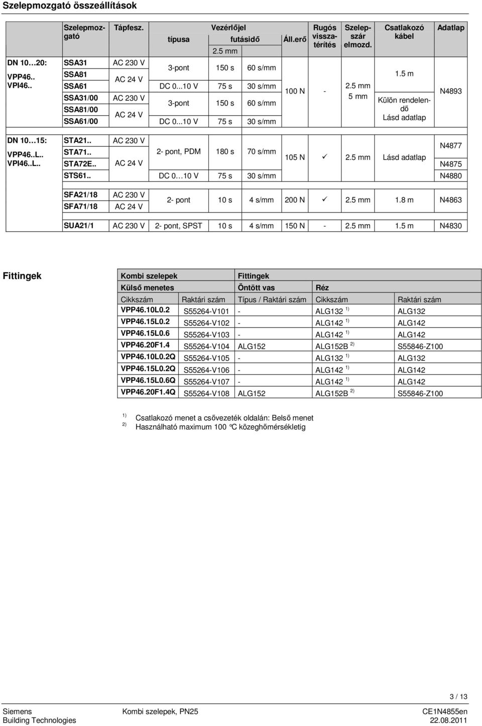 5 m Külön rendelendő Lásd adatlap Adatlap N4893 DN 10 15: VPP46..L.. VPI46..L.. STA21.. STA71.. STA72E.. STS61.. AC 230 V AC 24 V 2- pont, PDM 180 s 70 s/mm DC 0 10 V 75 s 30 s/mm 105 N 2.