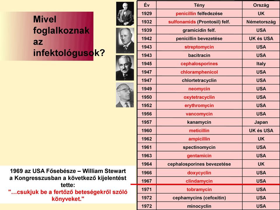 1942 penicillin bevezetése UK és 1943 streptomycin 1943 bacitracin 1945 cephalosporines Italy 1947 chloramphenicol 1947 chlortetracyclin 1949 neomycin 1950 oxytetracyclin 1952