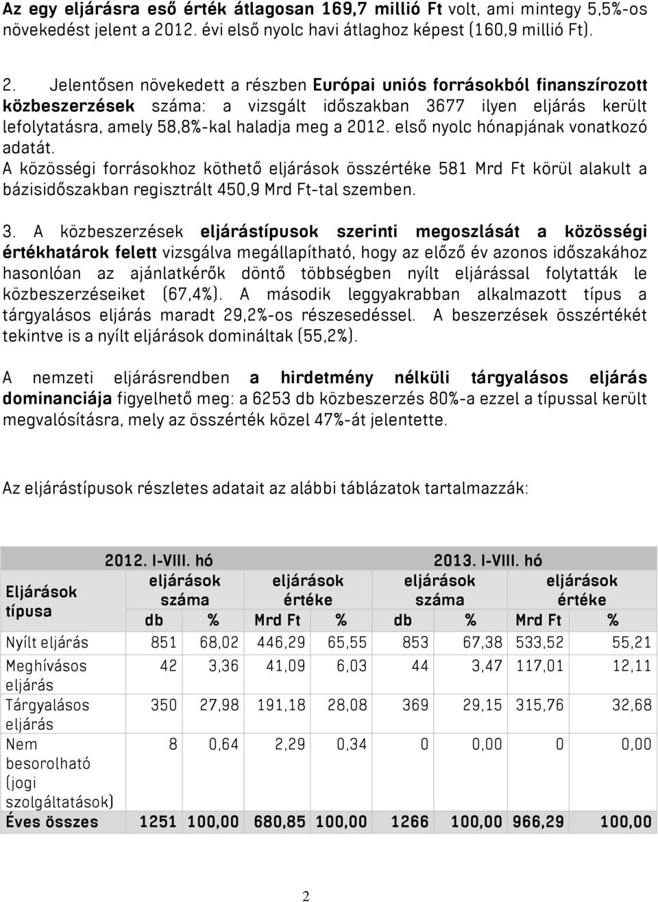 Jelentősen növekedett a részben Európai uniós forrásokból finanszírozott közbeszerzések száma: a vizsgált időszakban 3677 ilyen eljárás került lefolytatásra, amely 58,8%-kal haladja meg a 2012.