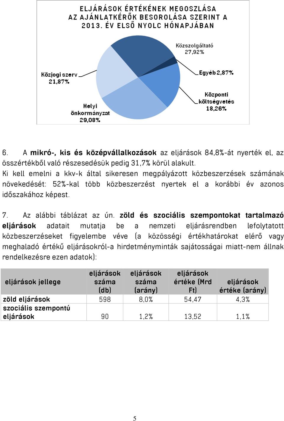 Az alábbi táblázat az ún.