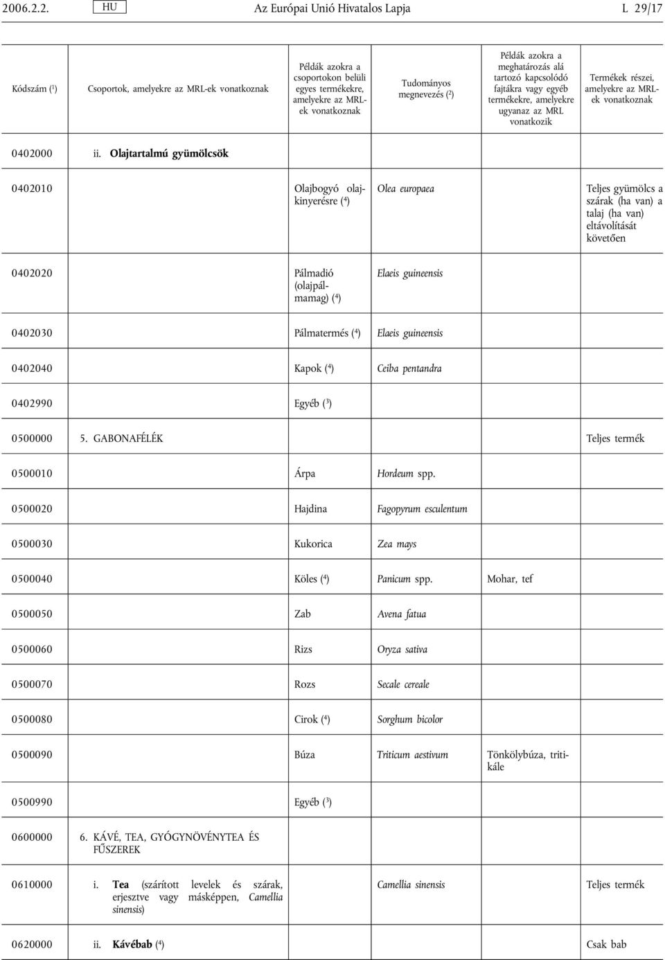 guineensis 0402030 Pálmatermés ( 4 ) Elaeis guineensis 0402040 Kapok ( 4 ) Ceiba pentandra 0402990 Egyéb ( 3 ) 0500000 5. GABONAFÉLÉK Teljes termék 0500010 Árpa Hordeum spp.