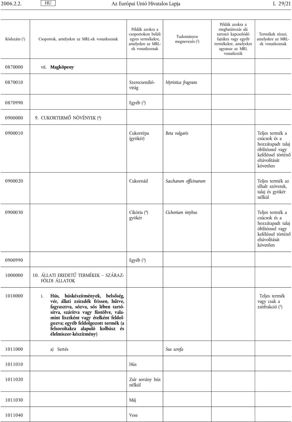 officinarum Teljes termék az elhalt szövetek, talaj és gyökér nélkül 0900030 Cikória ( 4 ) gyökér Cichorium intybus Teljes termék a csúcsok és a hozzátapadt talaj öblítésssel vagy keféléssel történő