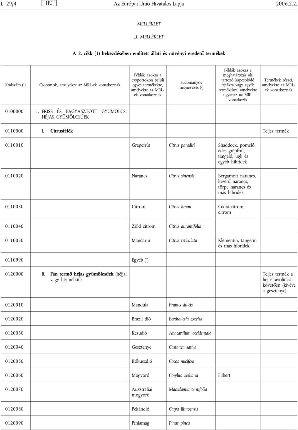 Citrusfélék Teljes termék 0110010 Grapefrút Citrus paradisi Shaddock, pomeló, édes grépfrút, tangeló, ugli és egyéb hibridek 0110020 Narancs Citrus sinensis Bergamott narancs, keserű narancs, törpe