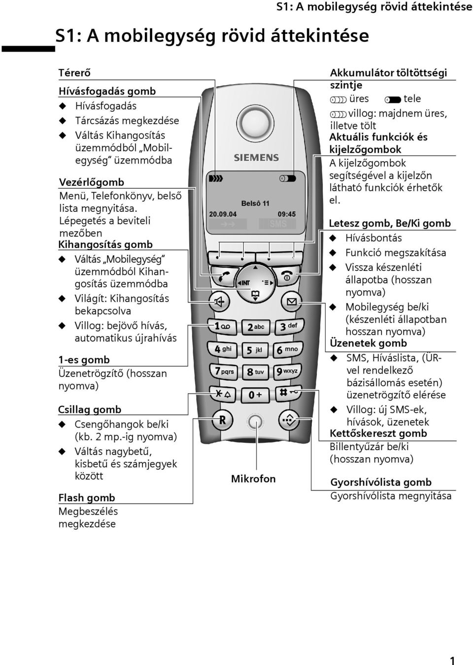Lépegetés a beviteli mezőben Kihangosítás gomb Váltás Mobilegység üzemmódból Kihangosítás üzemmódba Világít: Kihangosítás bekapcsolva Villog: bejövő hívás, automatikus újrahívás 1-es gomb