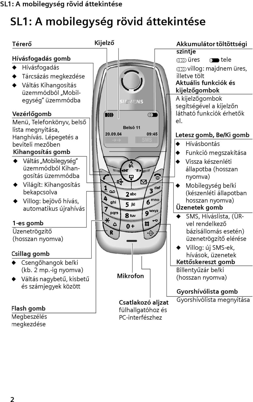 Lépegetés a beviteli mezőben Kihangosítás gomb Váltás Mobilegység üzemmódból Kihangosítás üzemmódba Világít: Kihangosítás bekapcsolva Villog: bejövő hívás, automatikus újrahívás 1-es gomb