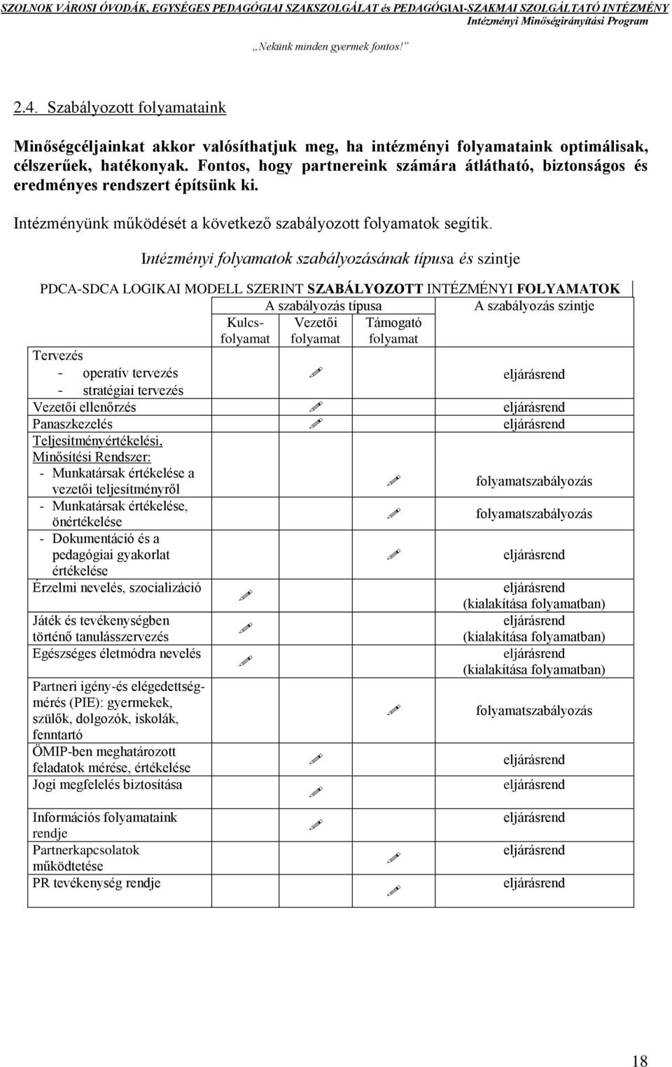 Intézményi folyamatok szabályozásának típusa és szintje PDCA-SDCA LOGIKAI MODELL SZERINT SZABÁLYOZOTT INTÉZMÉNYI FOLYAMATOK A szabályozás típusa A szabályozás szintje Kulcsfolyamat Vezetői folyamat