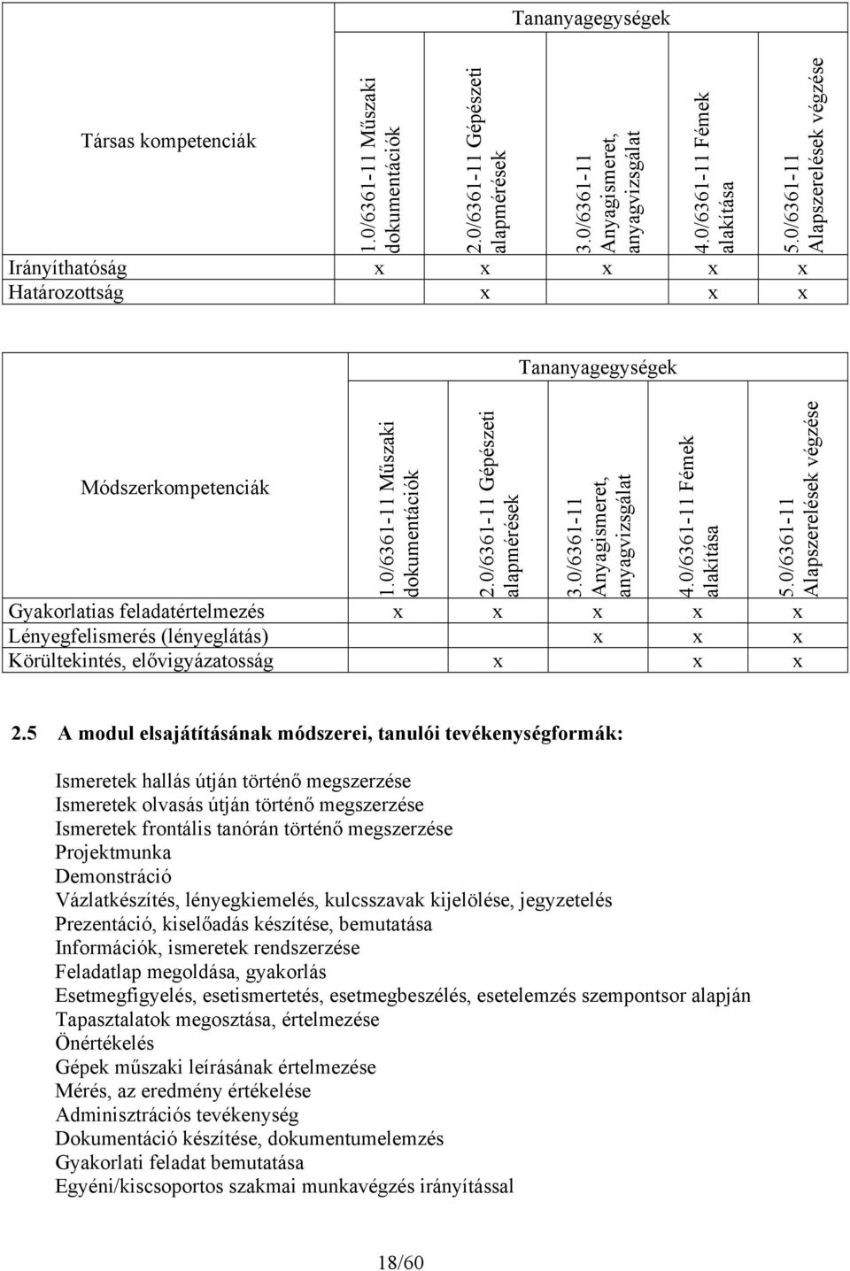 0/6361-11 Fémek alakítása Gyakorlatias feladatértelmezés Lényegfelismerés (lényeglátás) Körültekintés, elővigyázatosság 5.0/6361-11 Alapszerelések végzése 2.