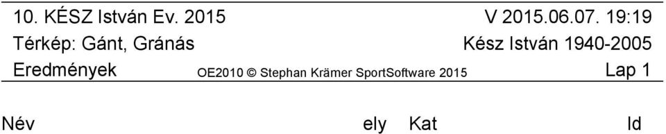 18:58 Stein Barnabás 2067279 2 F35 64:49 Vékony Vanda 443188 1 N21 54:07 Skropné Szuromi Éva 2050676 2 N40 92:17 Skrop Tamás 2050674 1 F16 57:45 Somlai Gábor 46112 F55 hiba Fent Mariann 2006741 1 N60