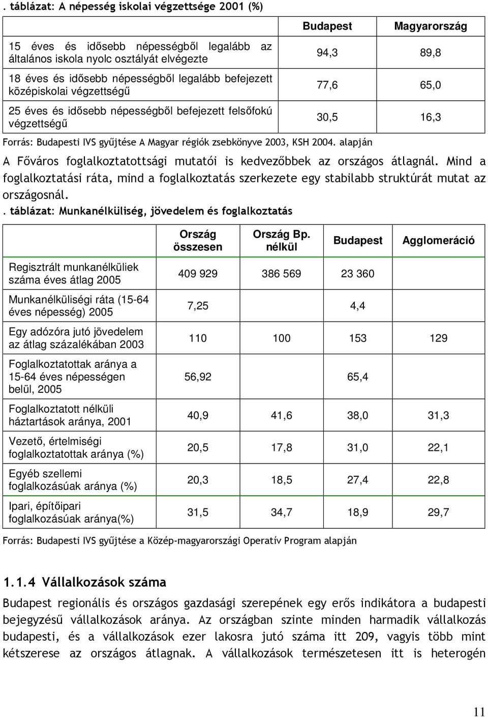 alapján Magyarország 94,3 89,8 77,6 65,0 30,5 16,3 A Fıváros foglalkoztatottsági mutatói is kedvezıbbek az országos átlagnál.
