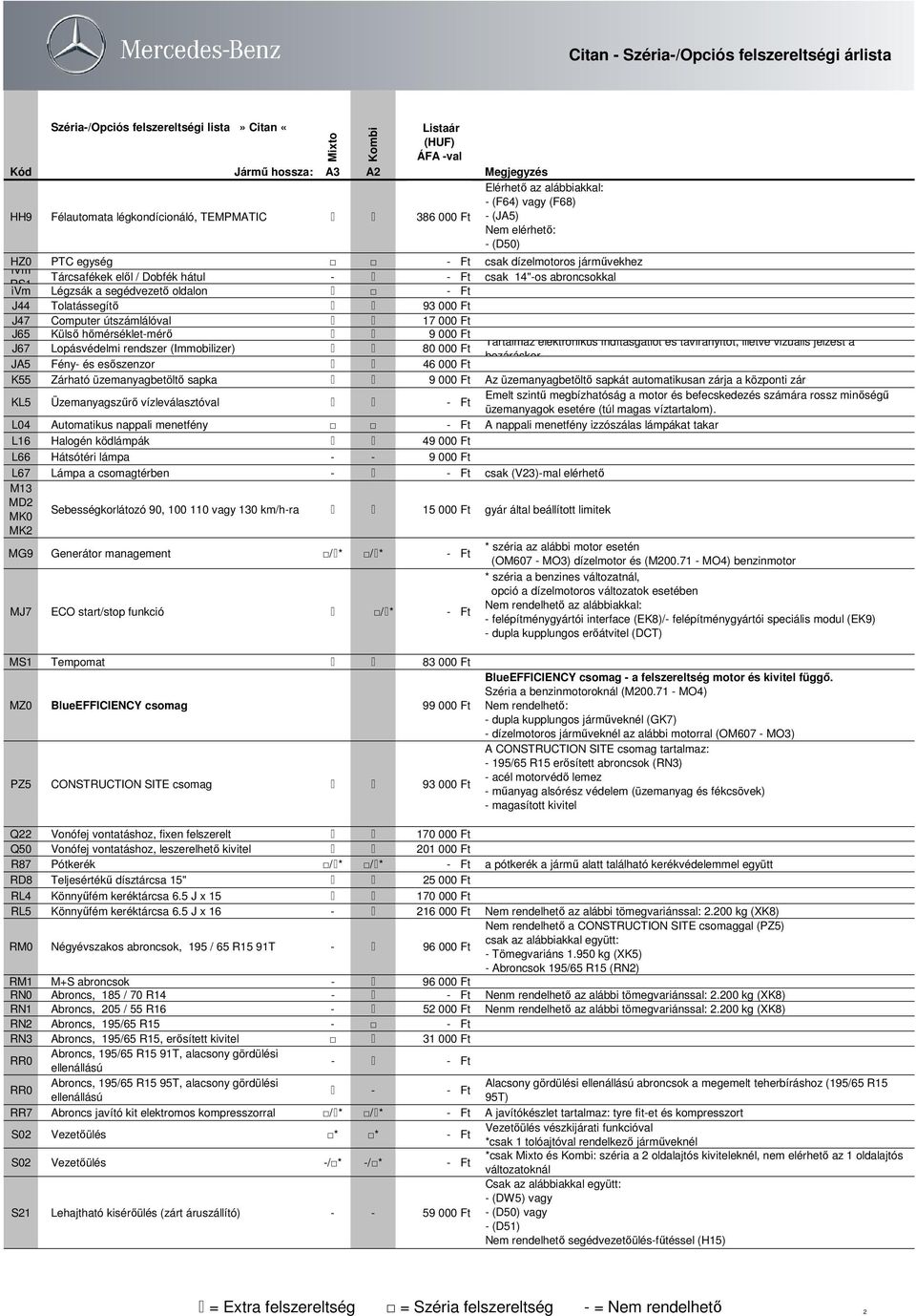 Lopásvédelmi rendszer (Immobilizer) 80 000 Ft Tartalmaz elektronikus indításgátlót és távirányítót, illetve vizuális jelzést a bezáráskor JA5 Fény- és esıszenzor 46 000 Ft K55 Zárható