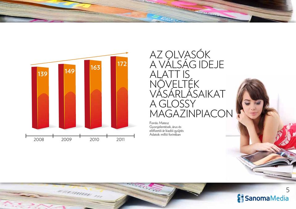 glossy magazinpiacon Forrás: Matesz Gyorsjelentések,