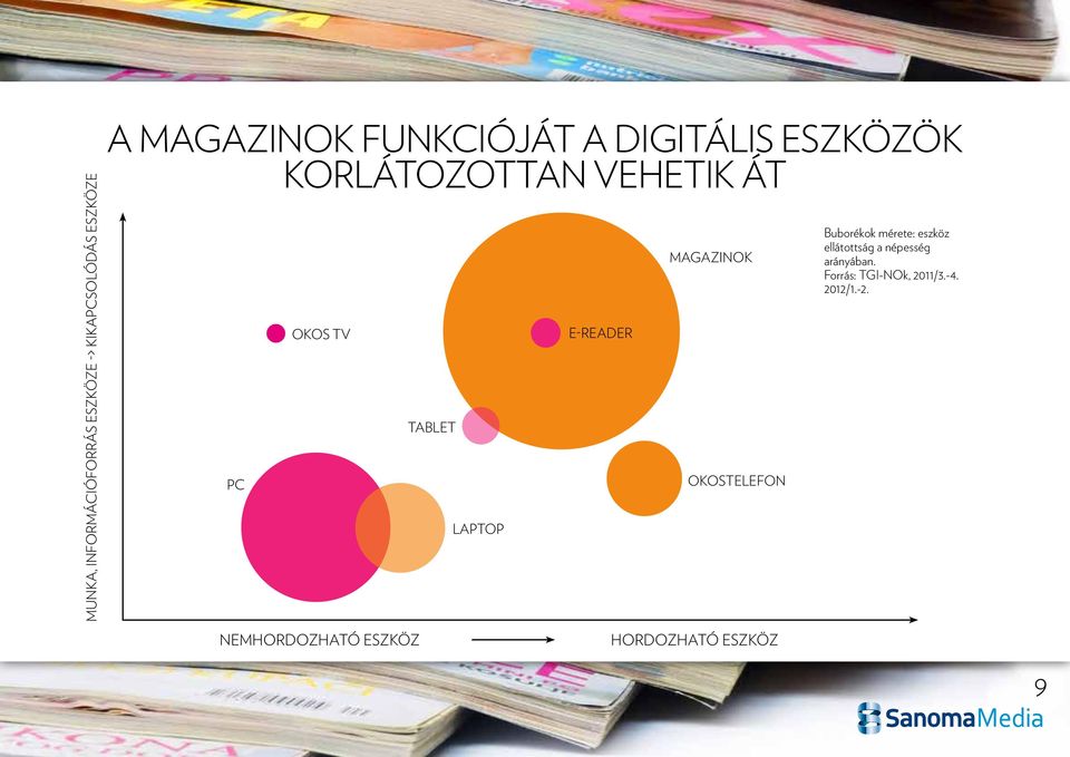 MAGAZINOK OKOSTELEFON Buborékok mérete: eszköz ellátottság a népesség arányában.