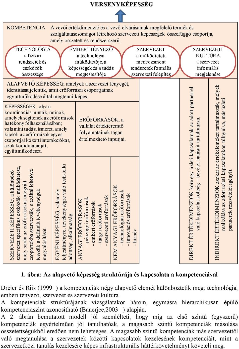 ANYAGI ERŐFORRÁSOK - pénzügyi erőforrások - emberi erőforrások - tárgyi erőforrások - szervezeti erőforrások NEM ANYAGI ERŐFORRÁSOK - technológiai erőforrások - innovációs erőforrások - hírnév DIREKT