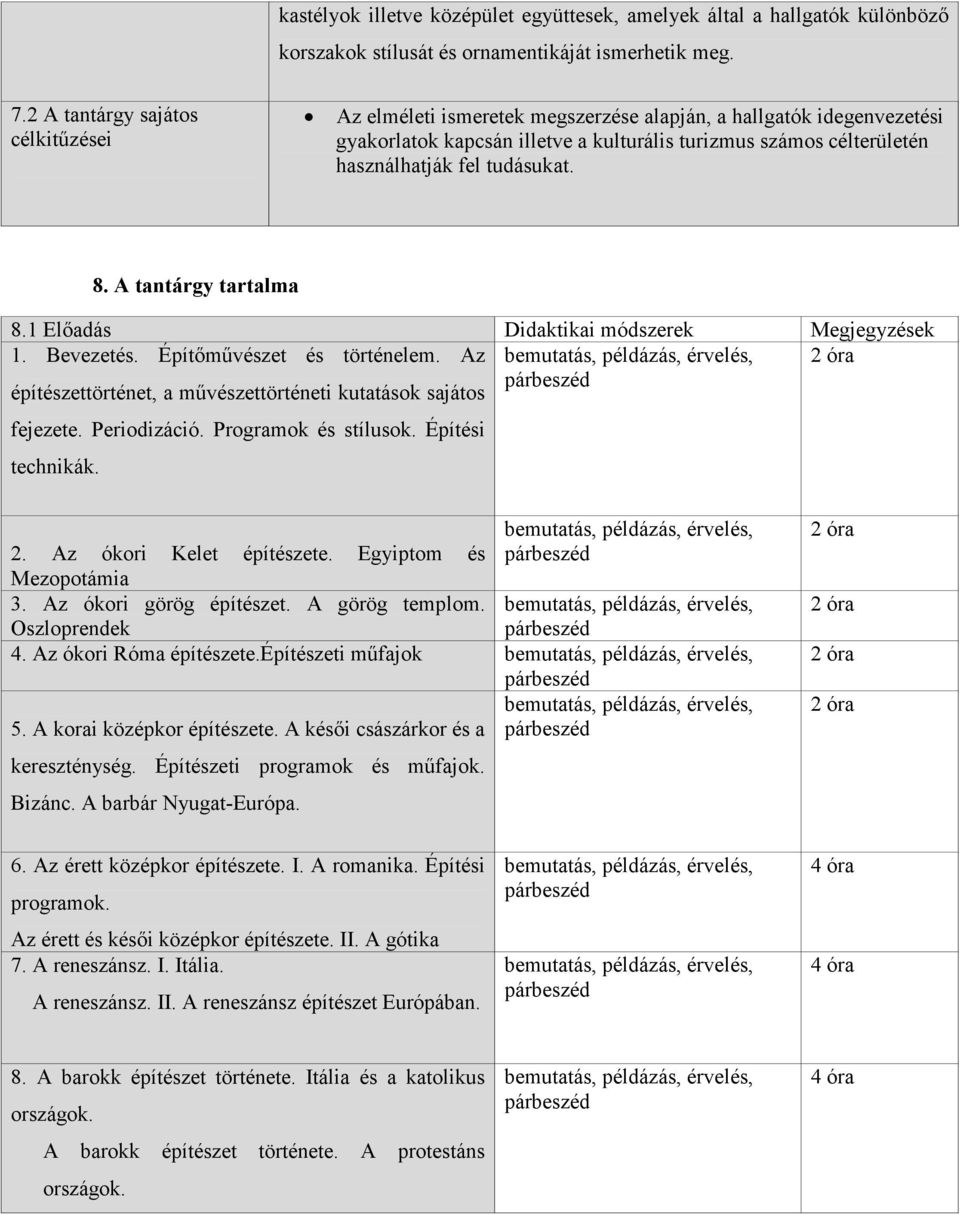 tudásukat. 8. A tantárgy tartalma 8.1 Elıadás Didaktikai módszerek Megjegyzések 1. Bevezetés. Építımővészet és történelem. Az építészettörténet, a mővészettörténeti kutatások sajátos fejezete.