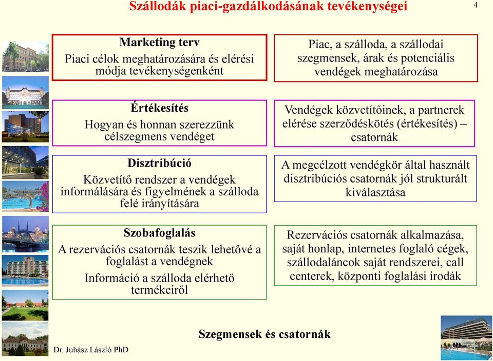 rezervációs csatornák teszik lehetővé a foglalást a vendégnek Információ a szálloda elérhető termékeiről Vendégek közvetítőinek, a partnerek elérése szerződéskötés (értékesítés) csatornák A